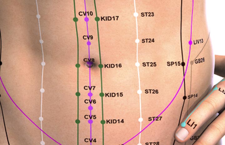 ST25 and local acupuncture points are used for indigestion. 