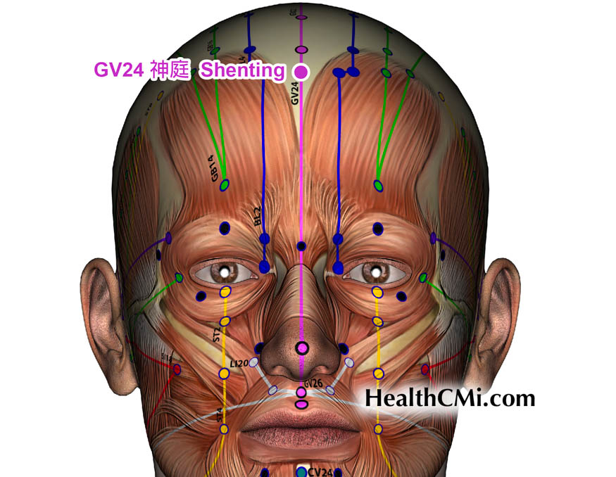 GV24 delayed menstruation acupoint