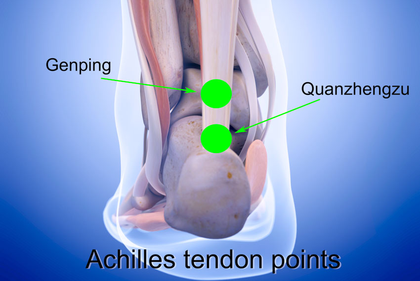 achilles tendon acupoints