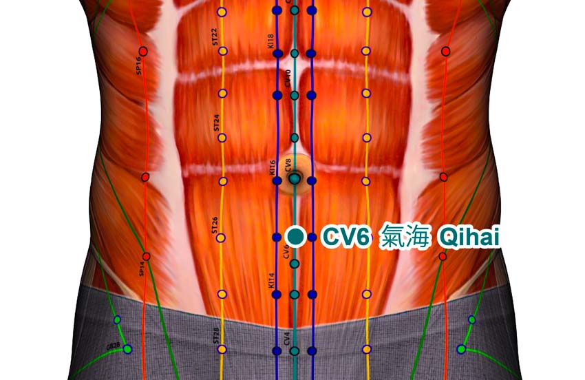 acupuncture cv6 Qihai