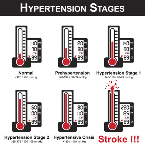 Hypertension and acupuncture